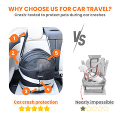 PawsInCar: tapa superior que mantiene a la mascota dentro durante el viaje