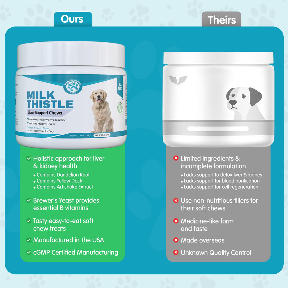 Pawsitive Wanderfound apoya la salud hepática y digestiva con cardo mariano y alcachofa.