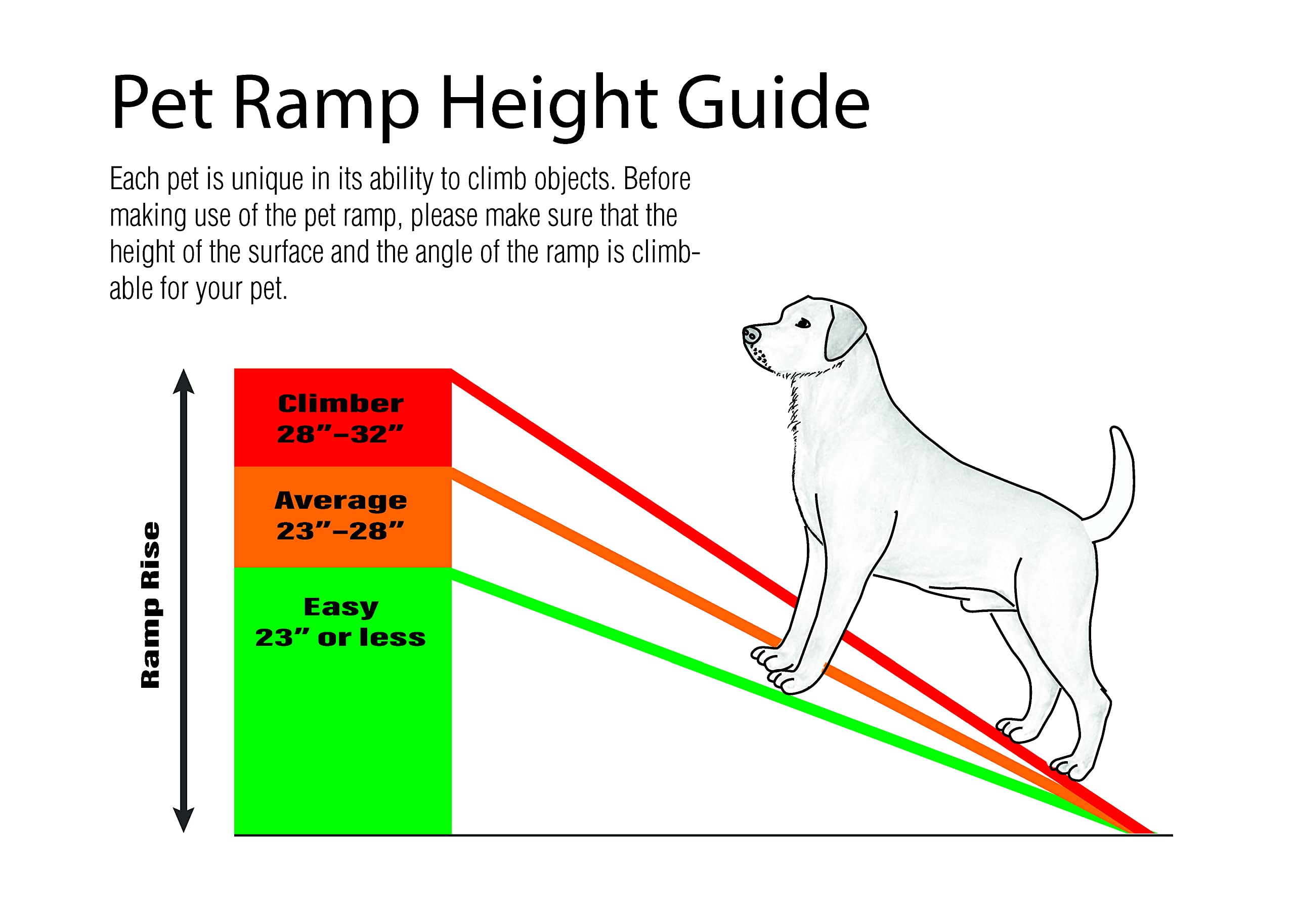 PawStep diseño ligero para manejo y transporte fáciles