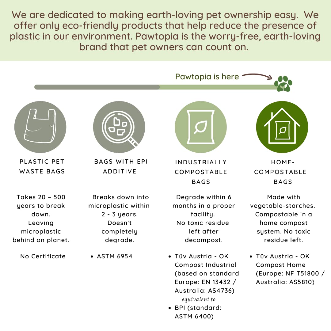Pawtopia, empaque reciclable y apoyo a rescates de animales.