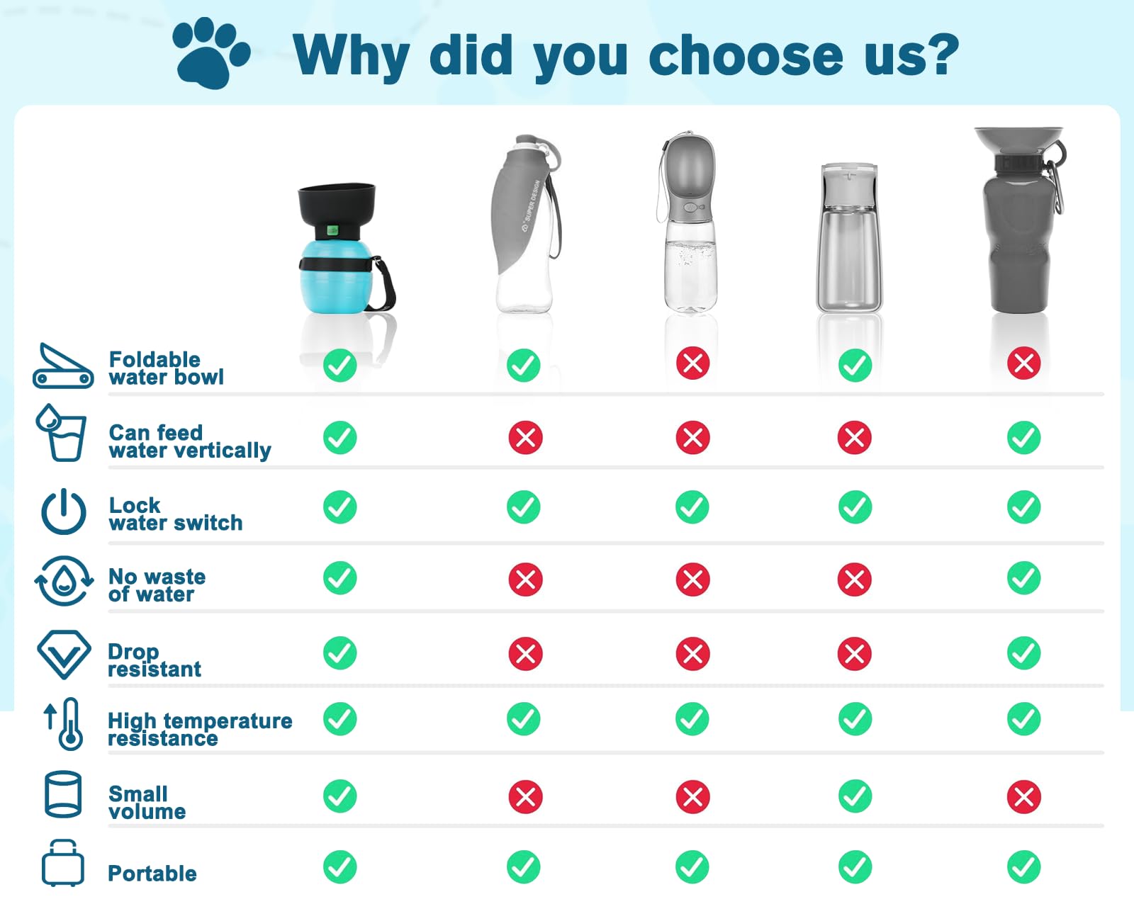 Pecute cuenco-doblable para perro, cuenco cómodo al beber
