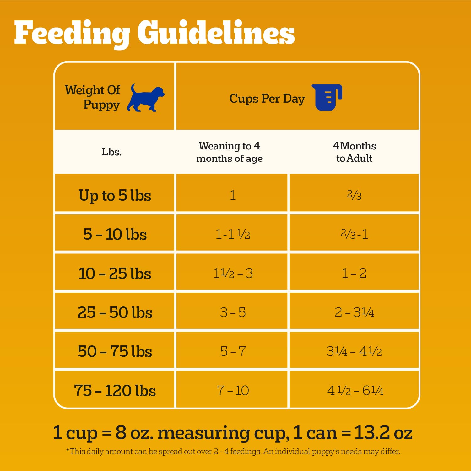 Pedigree lata 13oz con sabor familiar para cachorros.
