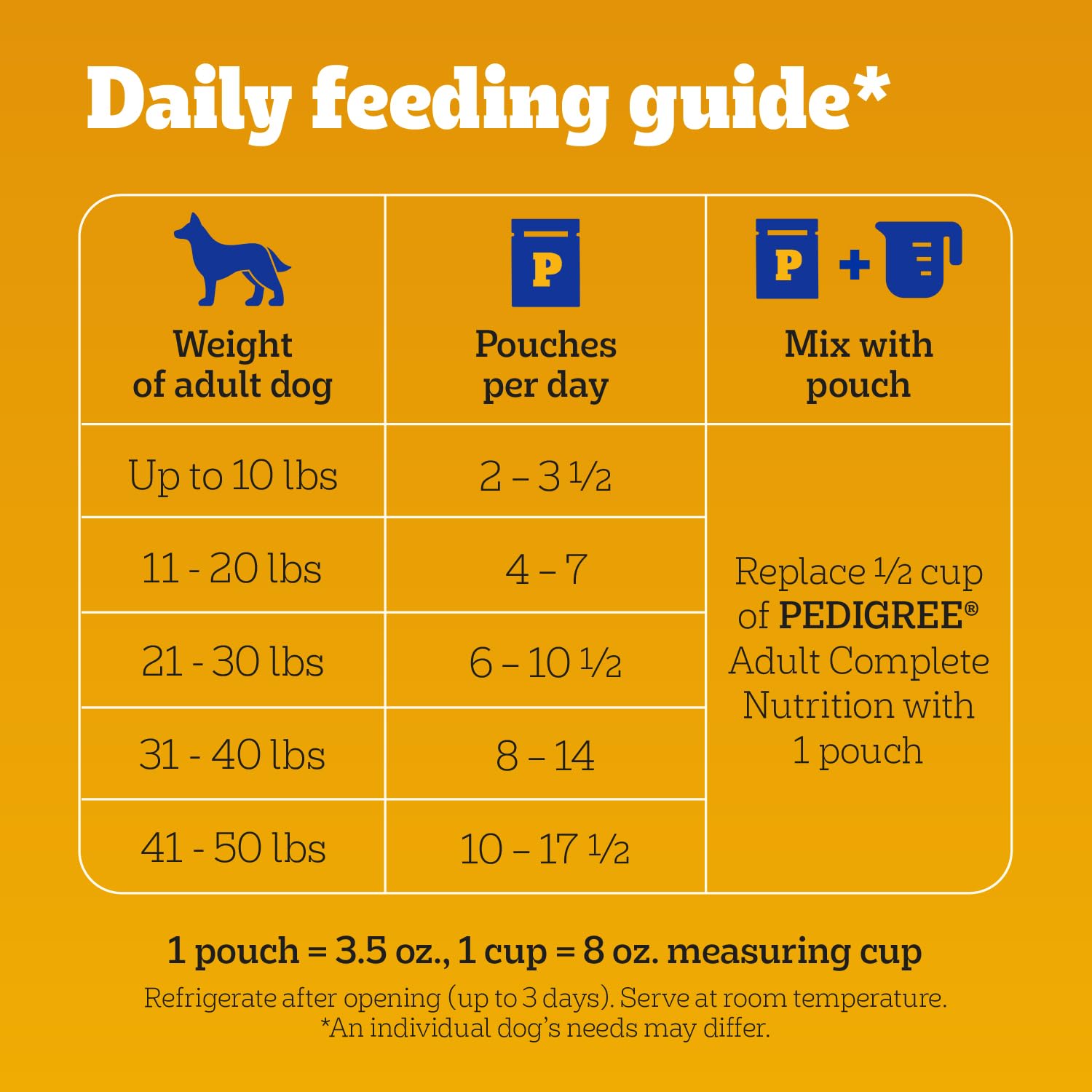 Pedigree Choice Cuts Gravy como complemento o plato completo para perros adultos
