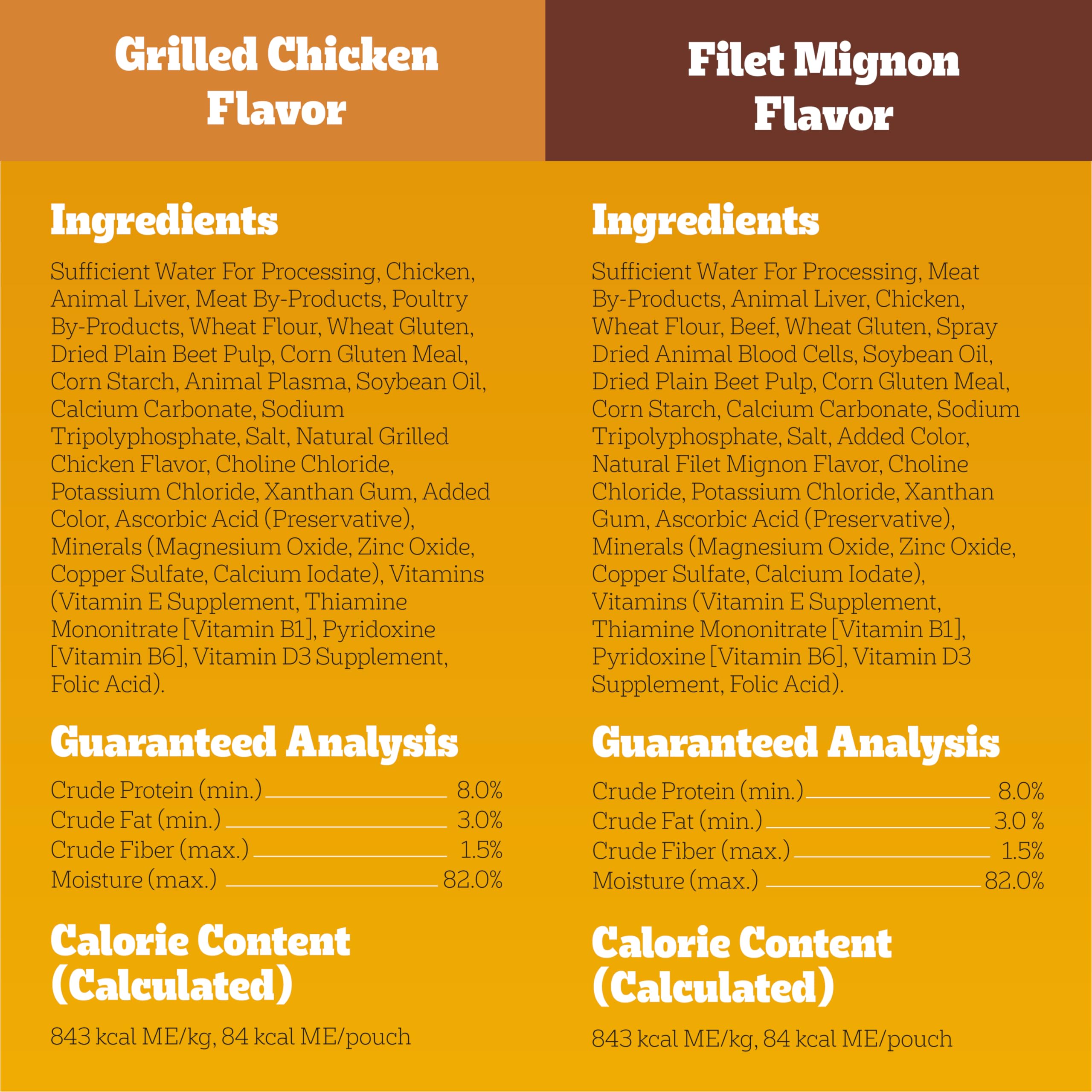 Pedigree Choice Cuts in Gravy provides lean protein for dog muscle maintenance.