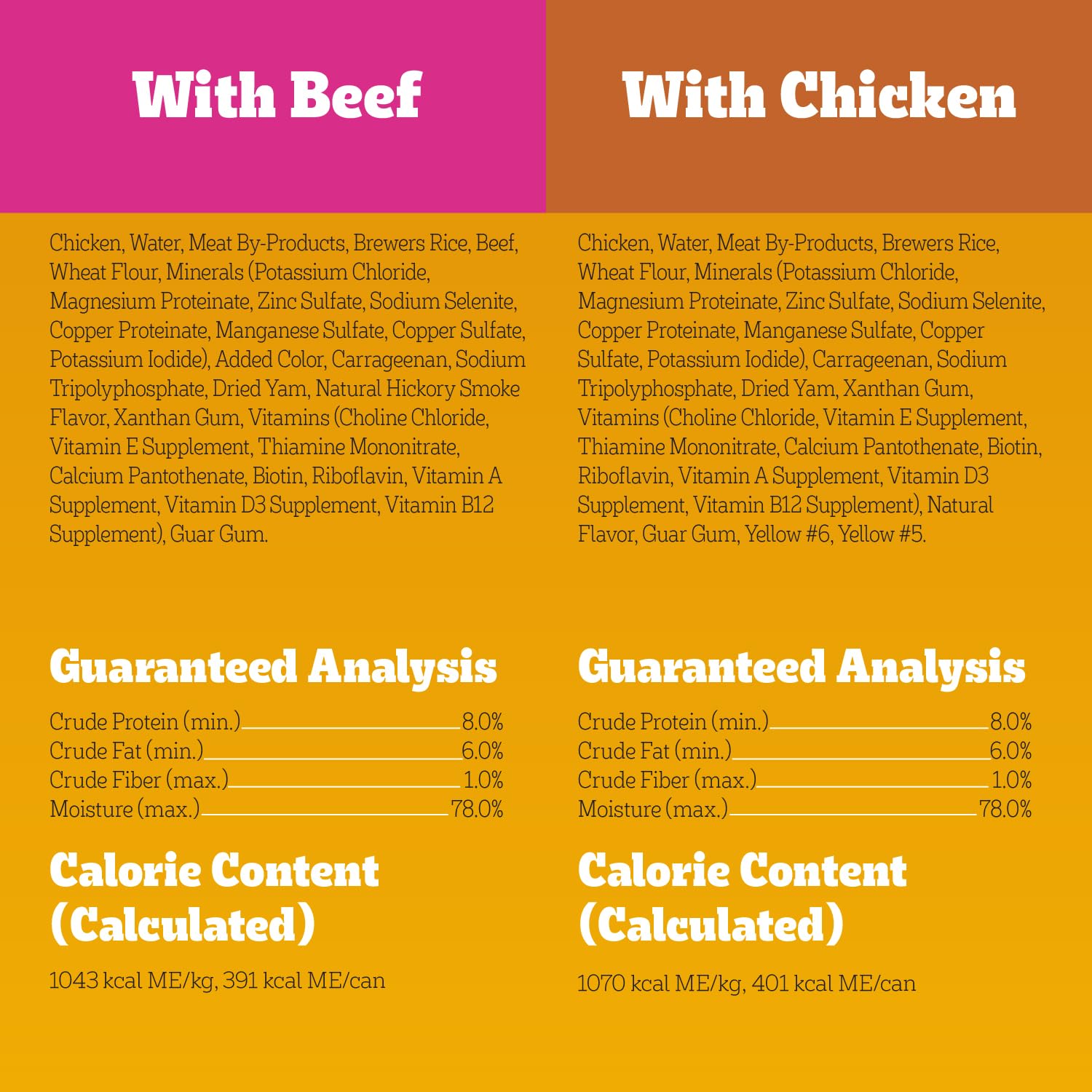 Pedigree Chopped Ground Dinner favorece la digestión con consistencia suave.