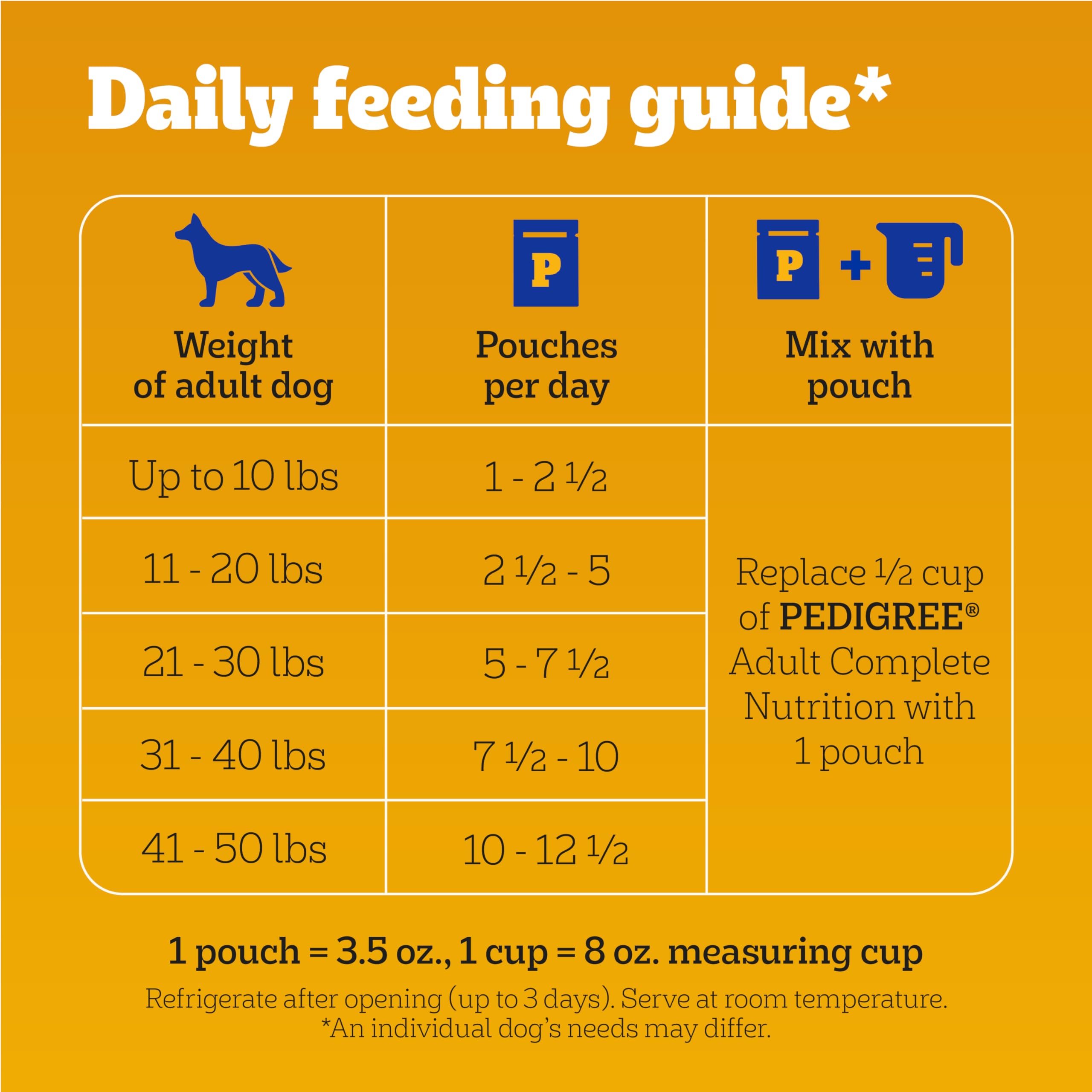 Sabor suave de Pedigree Chopped Ground Dinner para perros exigentes.