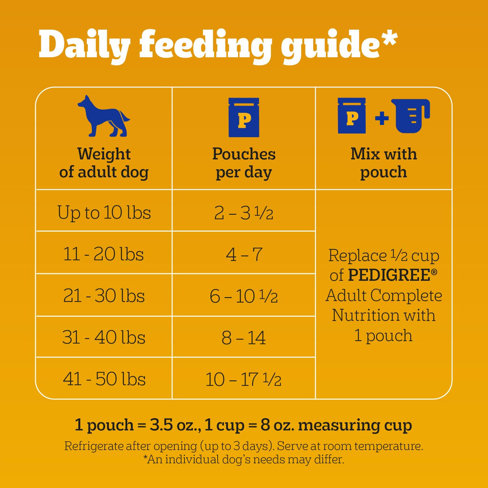 Pedigree: compromiso con el bienestar de los perros.