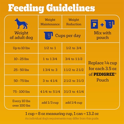 Pedigree Peso Saludable: composición con Omega-6 y Zinc para piel y pelaje.