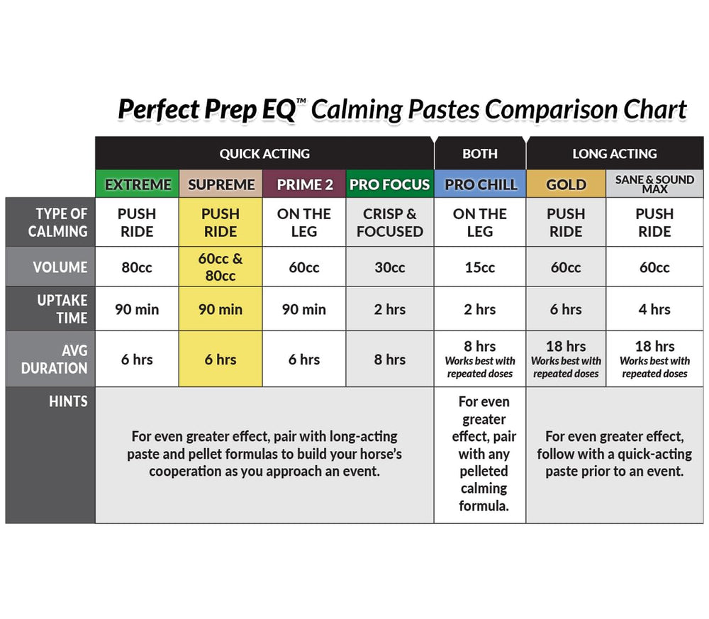 Textura suave de la pasta Perfect Prep EQ Supreme para una dosificación cómoda