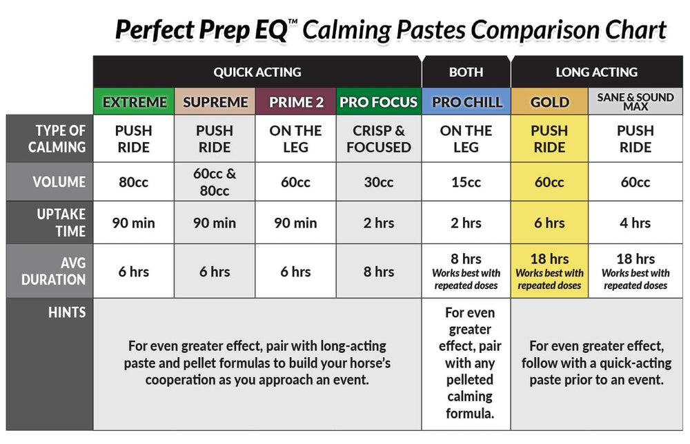 Perfect Prep EQ Gold, libre de sustancias prohibidas para competir con seguridad