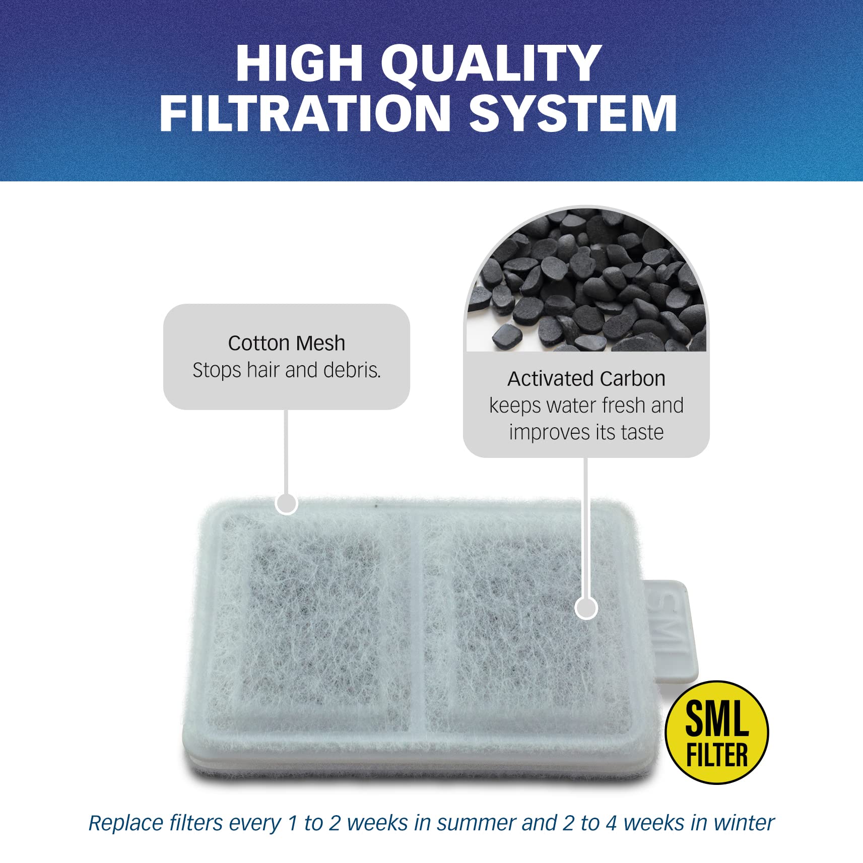 Filtro PET STANDARD con dimensiones compactas para ajuste en la fuente