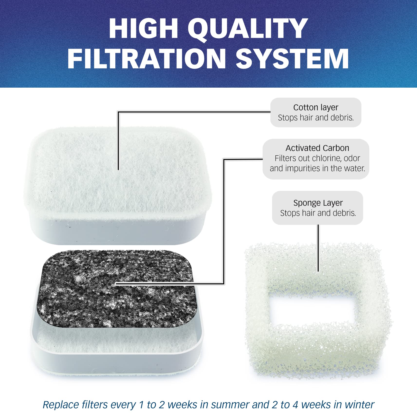 PET STANDARD sistema doble filtración algodón y carbón activo para agua más fresca.