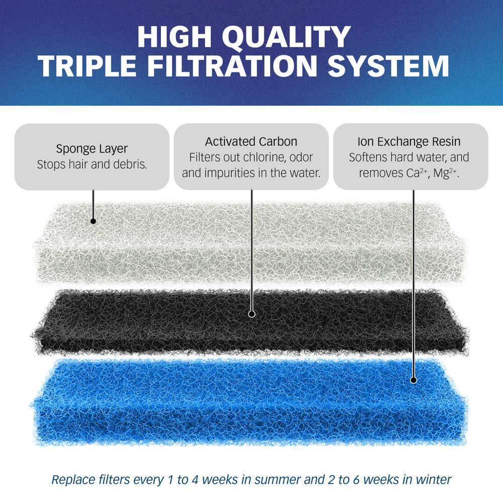 PET STANDARD filtro rectangular WF020 montaje, diseño compacto para fuentes pequeñas.