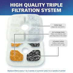 Filtro de repuesto PET STANDARD para Catit PIXI, filtración efectiva de impurezas.