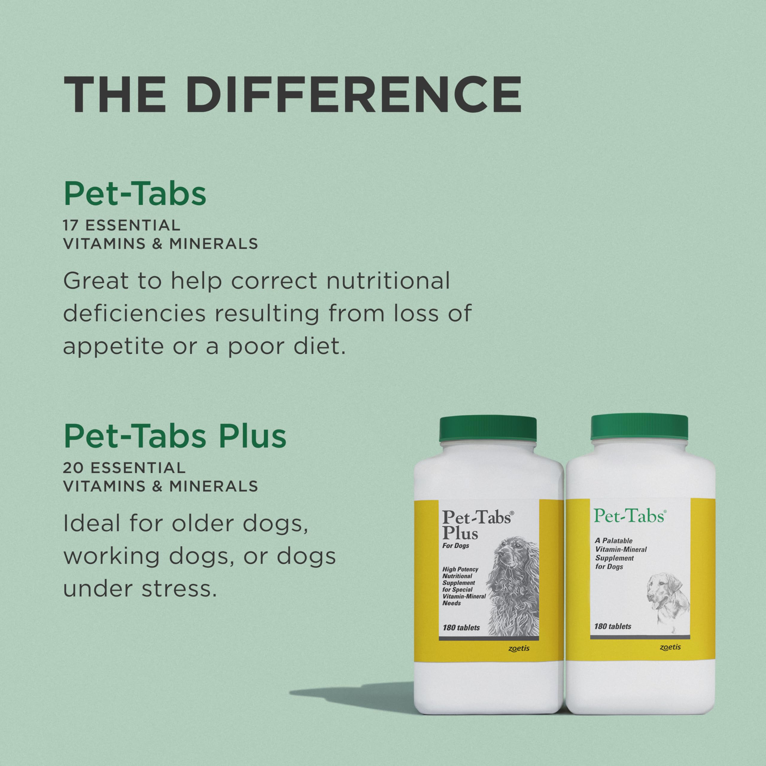 Pet-Tabs: fabricado en Estados Unidos por Zoetis, calidad y seguridad.