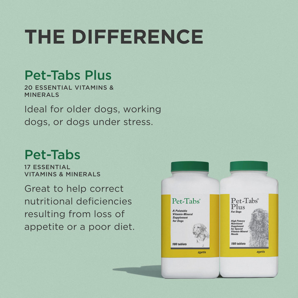 Pet-Tabs Plus: fabricado en EE.UU. por Zoetis, opción confiable para nutrición diaria.