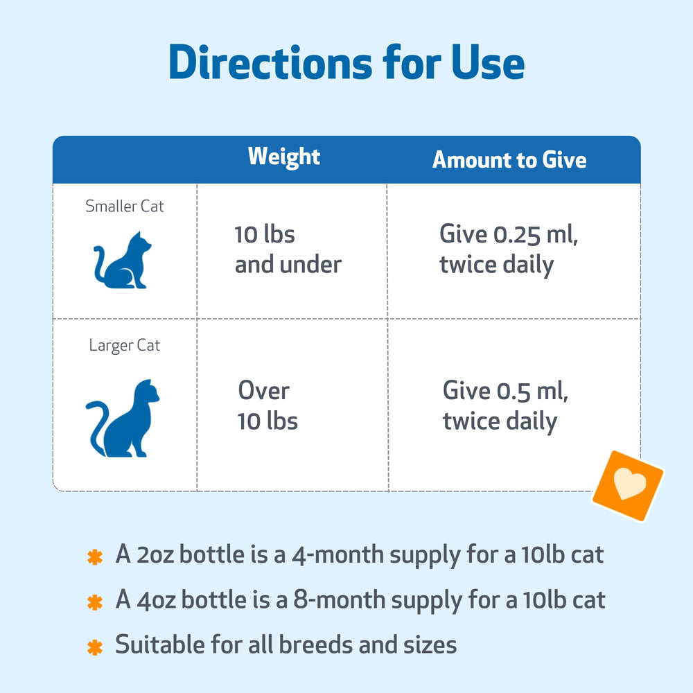 Pet Wellbeing Azúcar en Sangre Oro, uso diario con comida para gatos.