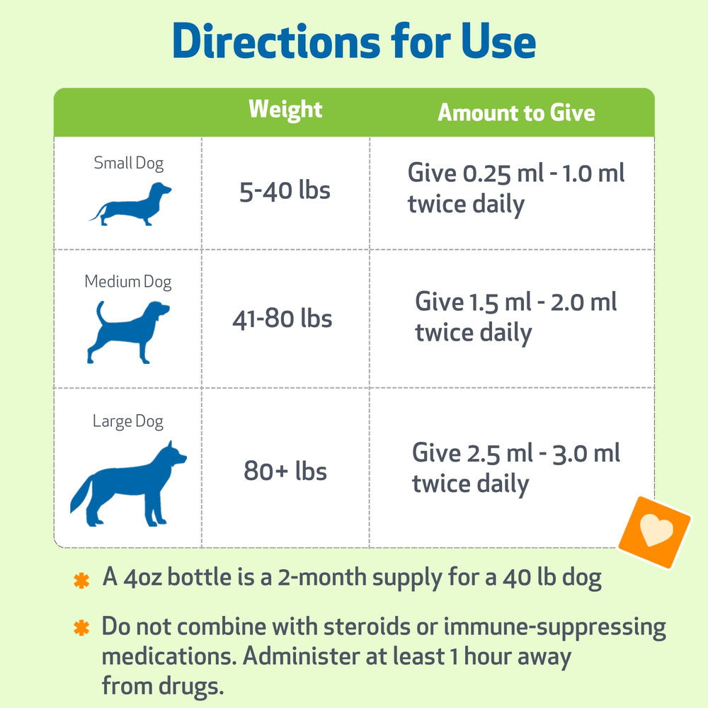 Pet Wellbeing Life Gold: uso diario mezclado con comida.