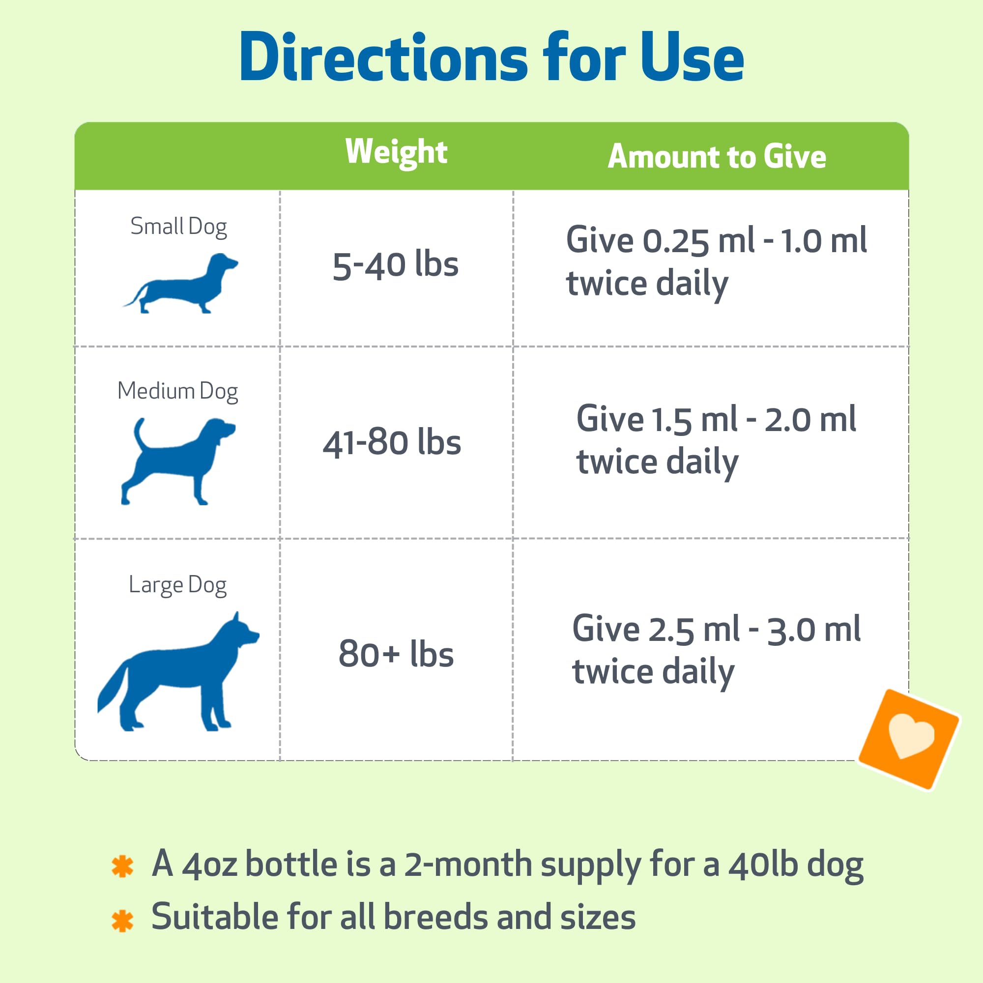 Pet Wellbeing Lung Gold fórmula formulada por veterinarios para uso diario.