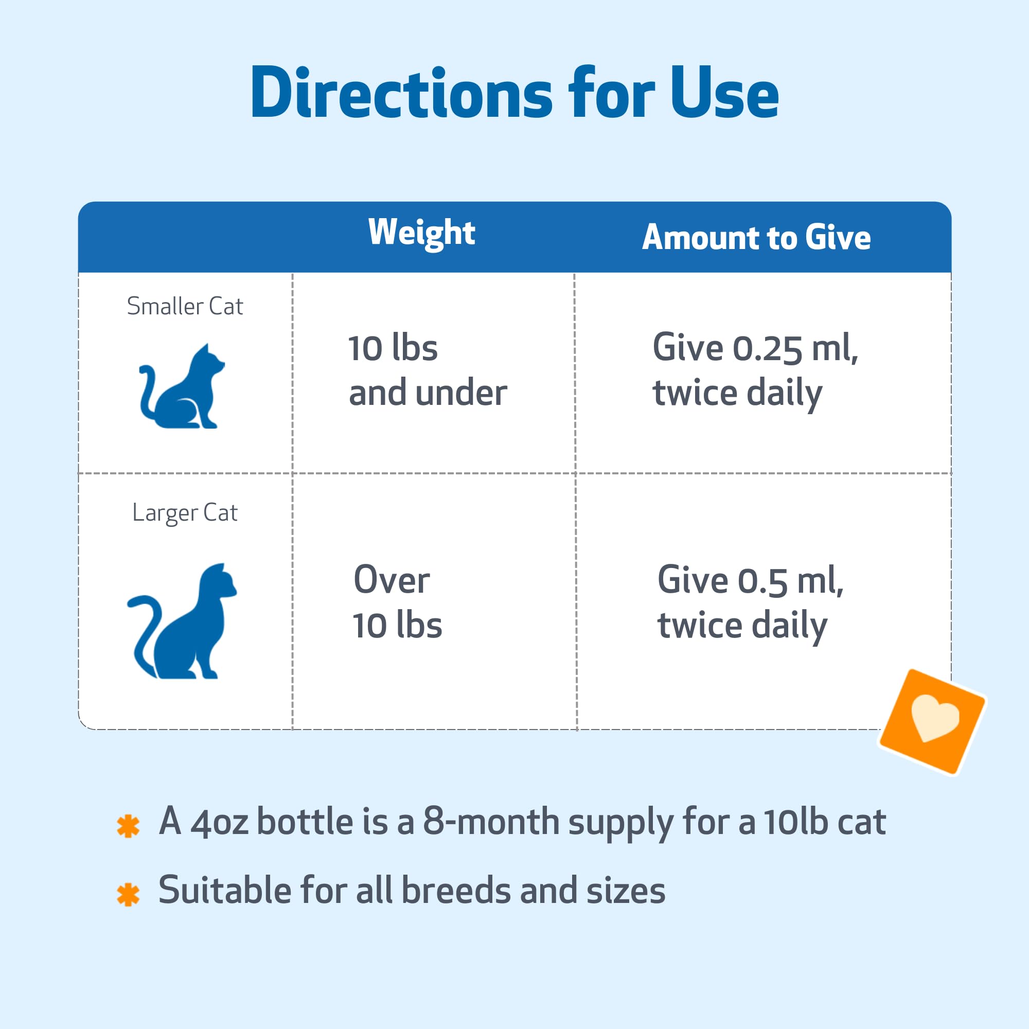 Pruebas de calidad en Lung Gold de Pet Wellbeing para garantizar pureza