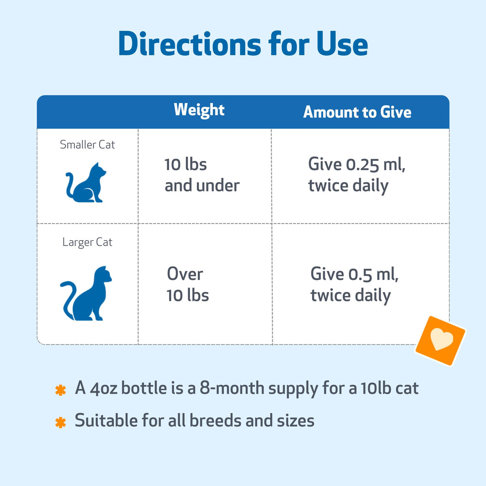 Pruebas de calidad en Lung Gold de Pet Wellbeing para garantizar pureza