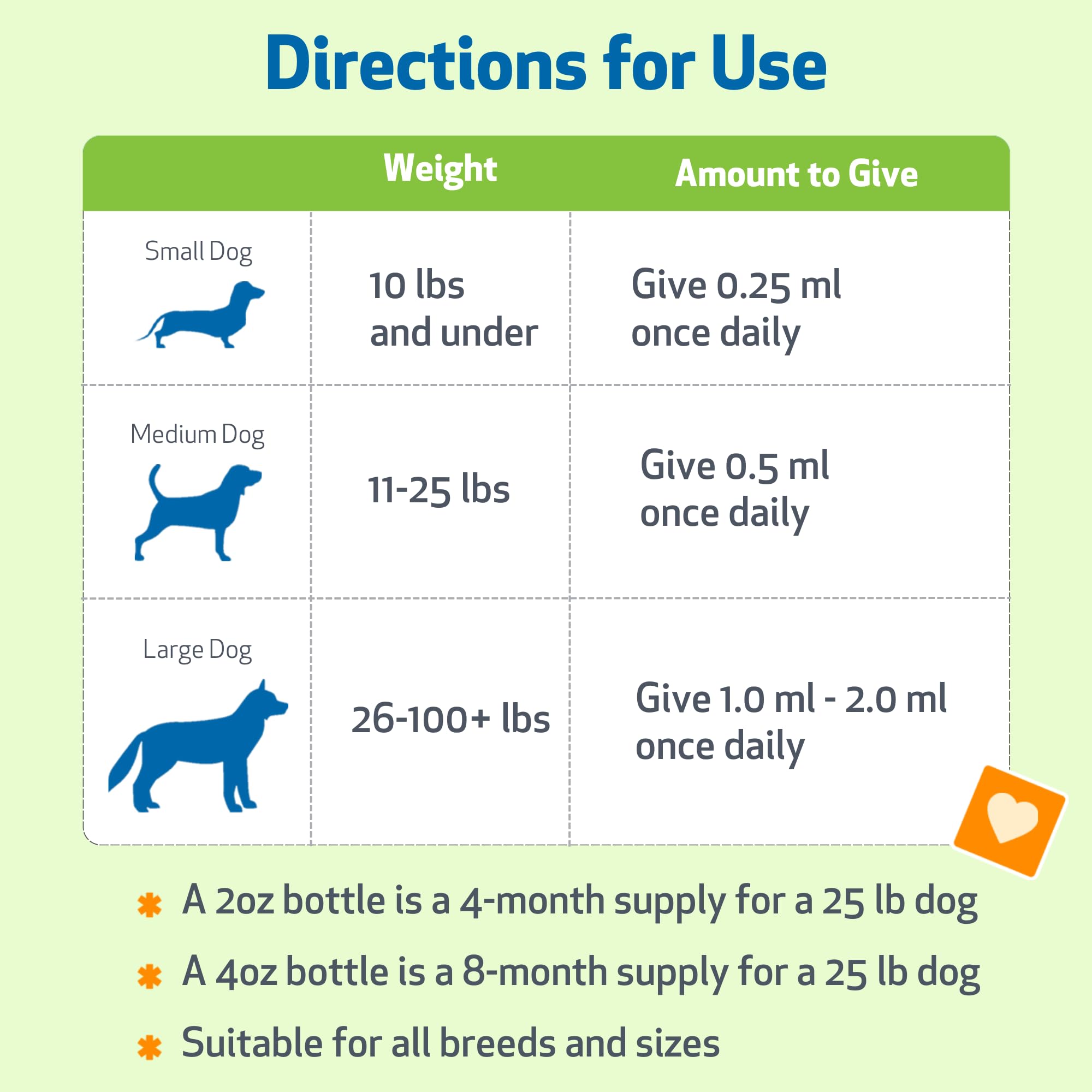 Pet Wellbeing Melatonina para perros – dosificación precisa y sencilla
