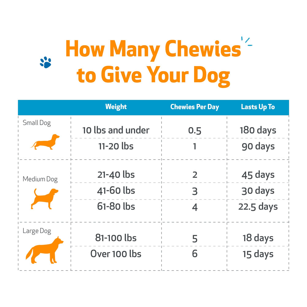 Pet Wellbeing Throat Gold Chewies: formato herbal tradicional, apoyo general para bienestar