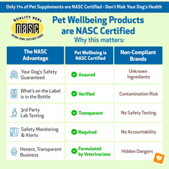 Pet Wellbeing Throat Gold Chewies: uso diario, práctico para viajes