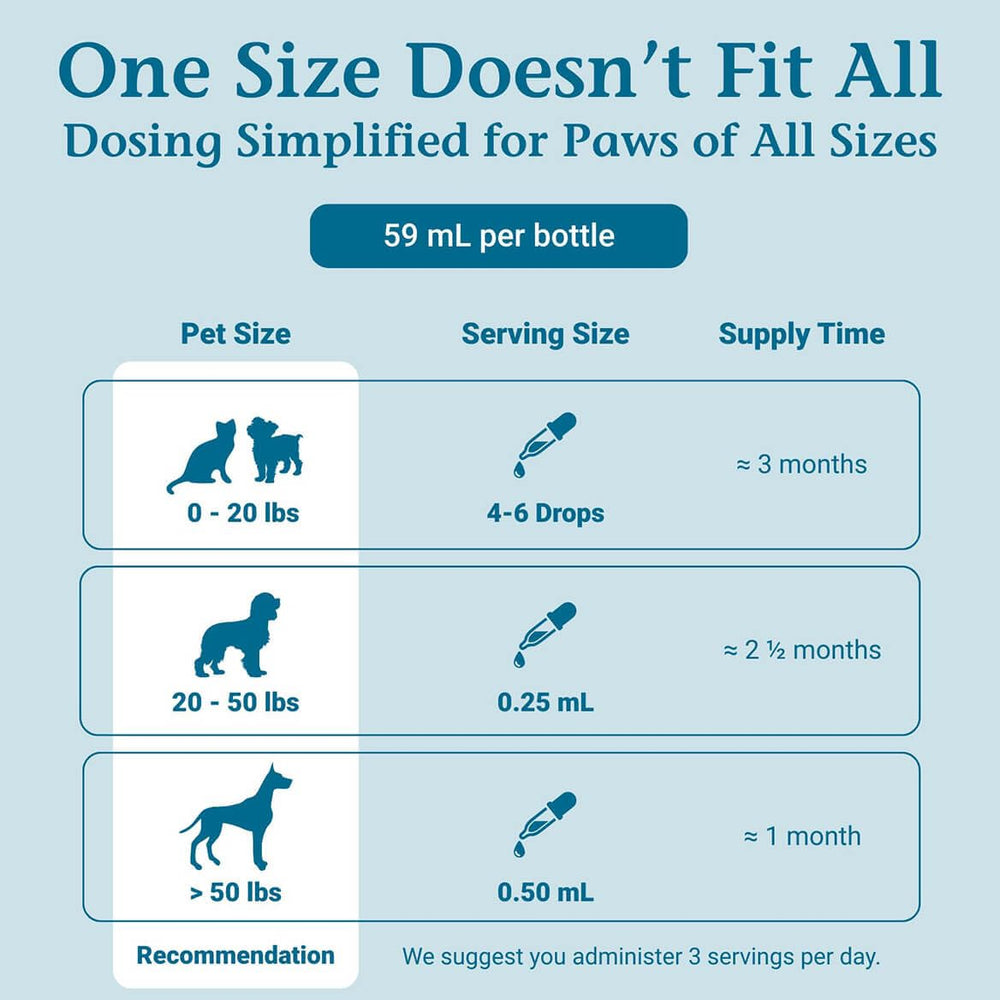 PetAlive ComfyPet, fórmula sin alcohol para mascotas sensibles.