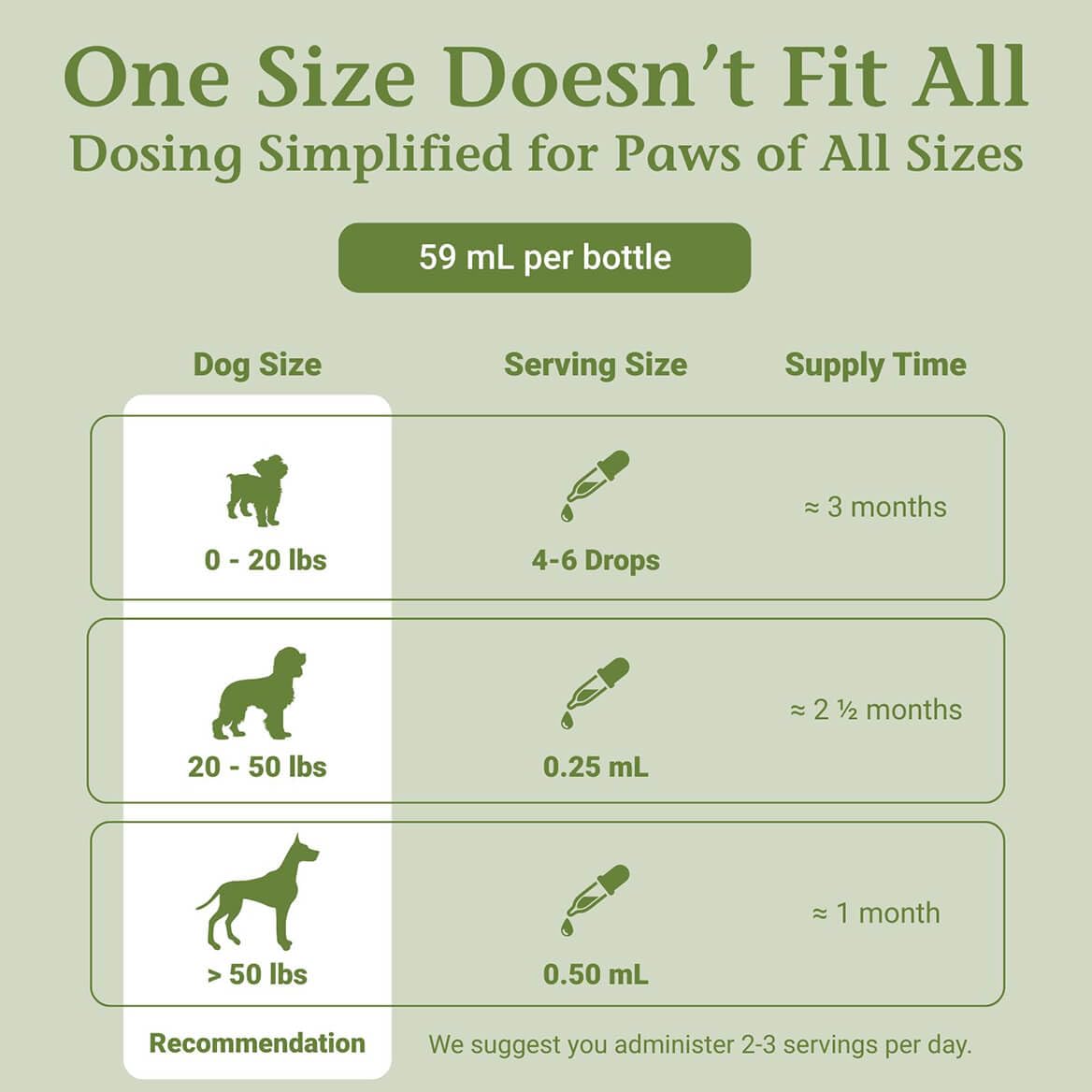 PetAlive Cushex Drops-S: mascota usando el producto como parte de su rutina
