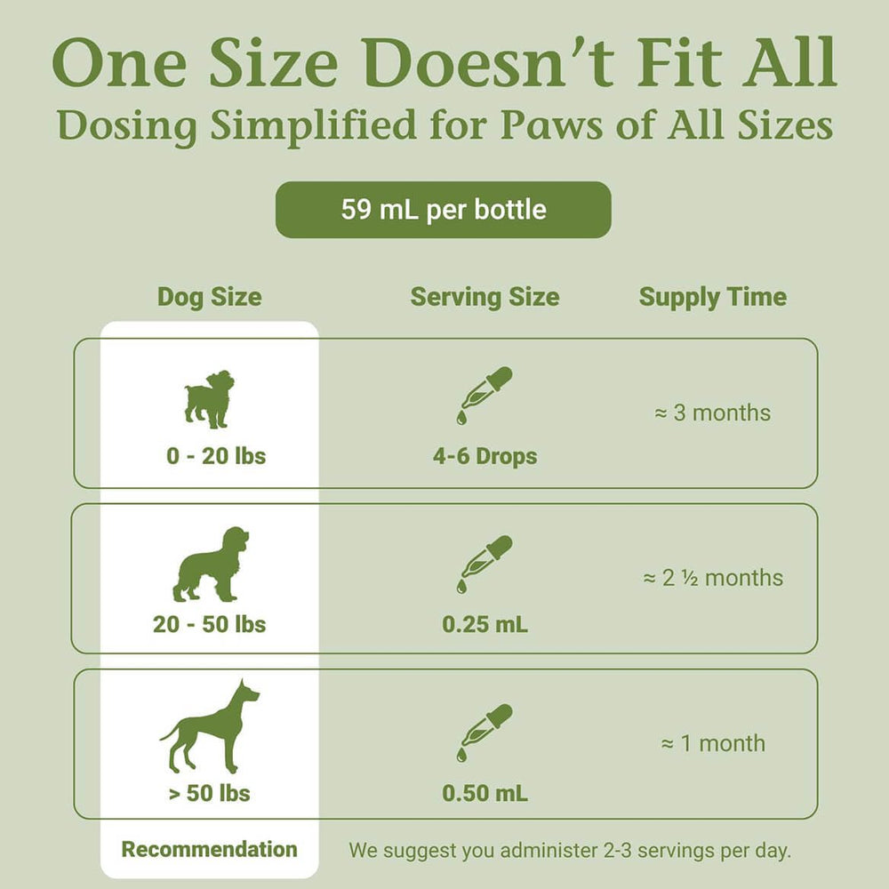PetAlive Cushex Drops-S: mascota usando el producto como parte de su rutina