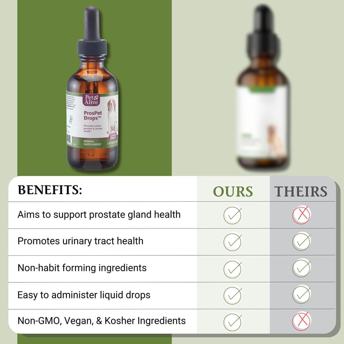 ProsPet Drops para apoyo potencial de la función urinaria y control de la vejiga