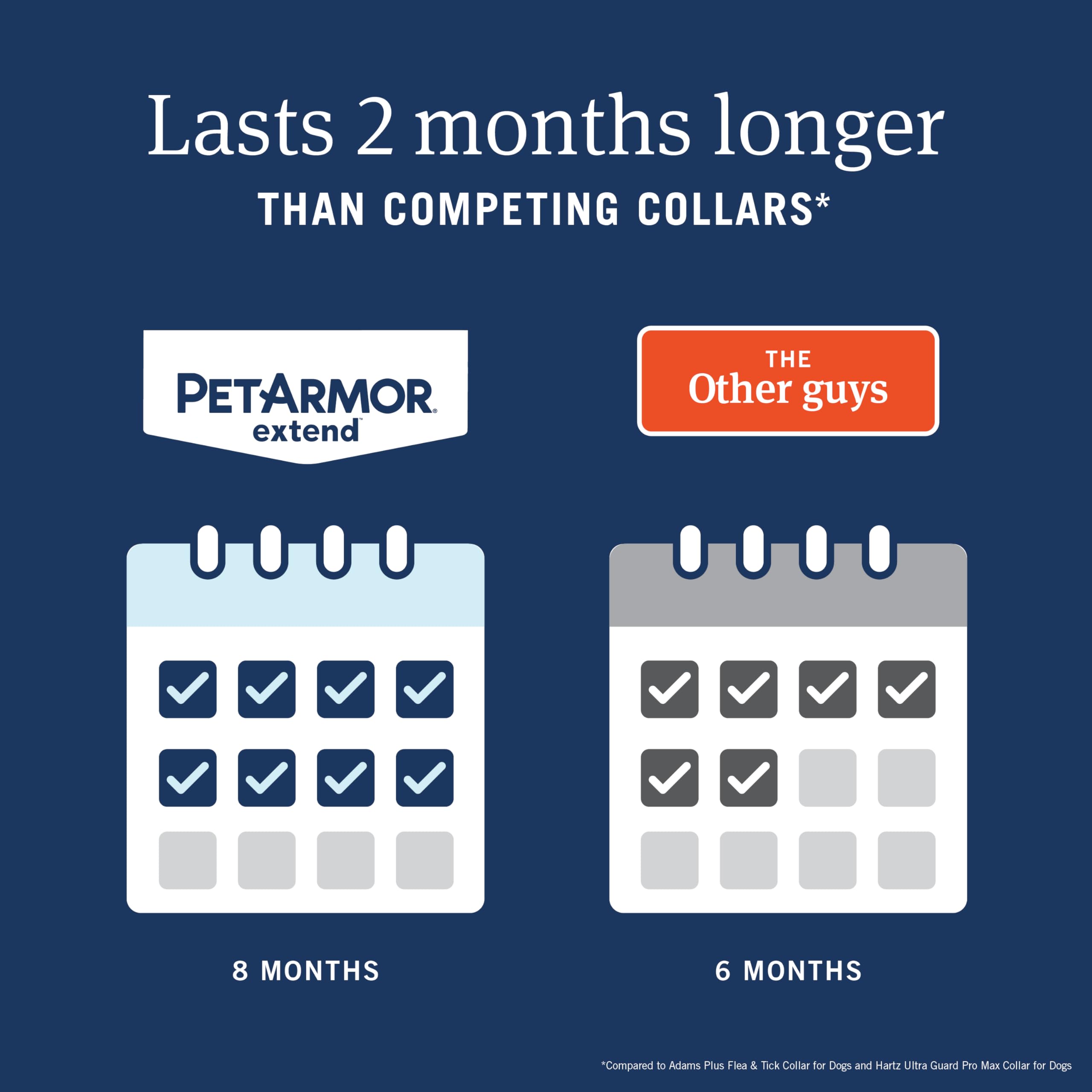 PetArmor Extend collar rompe el ciclo de pulgas y larvas en el entorno.