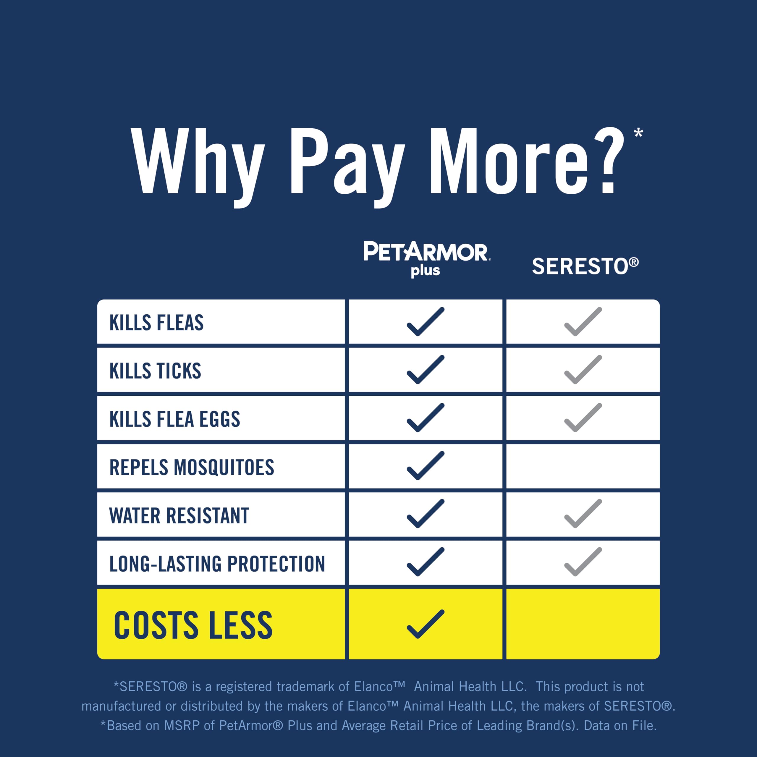PetArmor Plus: aplicación fácil en tres pasos para perros.