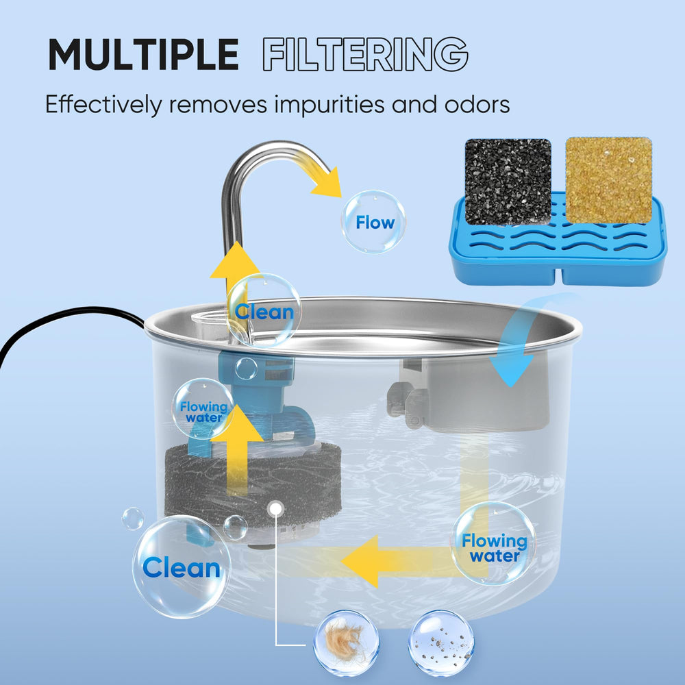 PETCHO filtro elimina pelo y sedimentos para agua más limpia