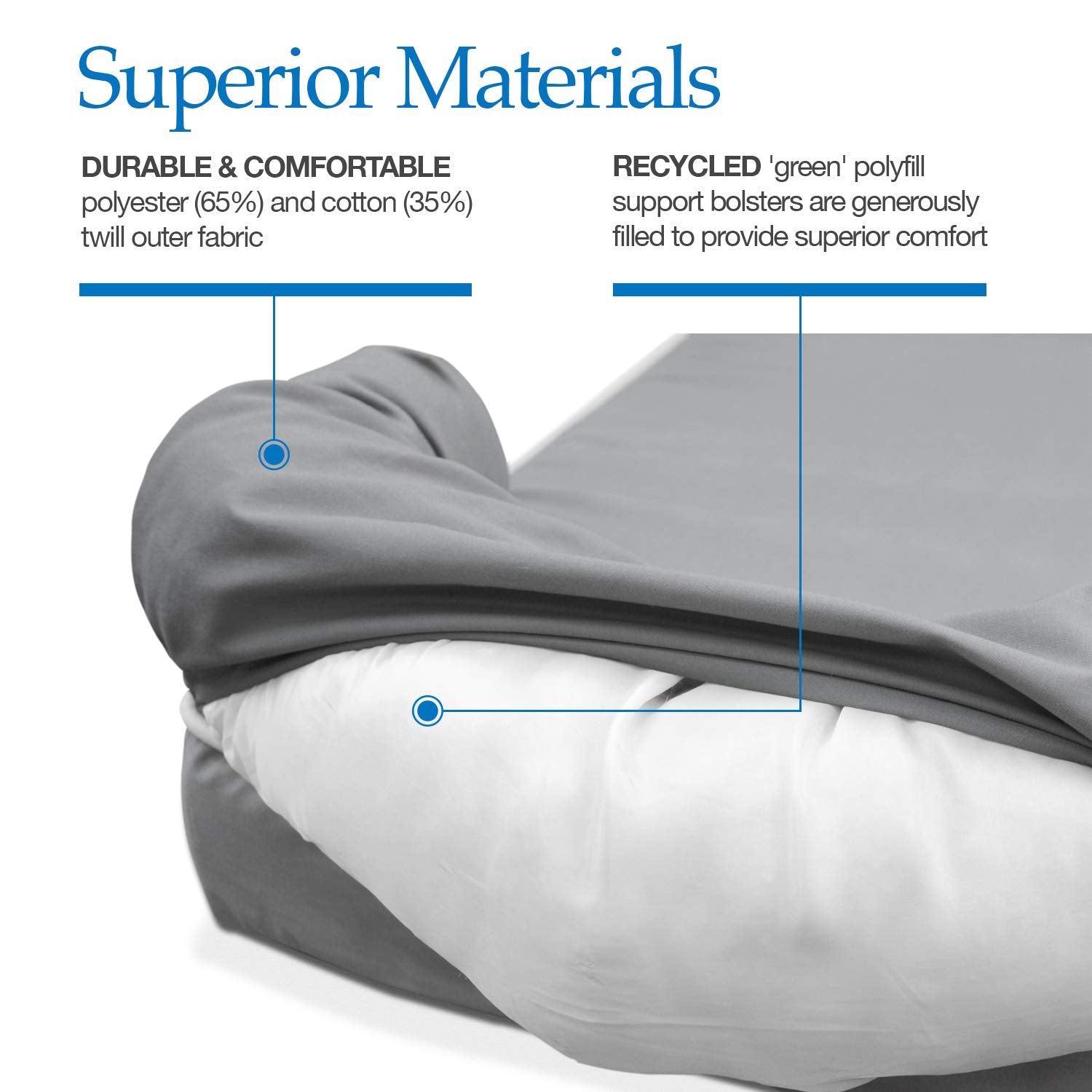 Cubre desmontable y lavable a máquina para higiene rápida.