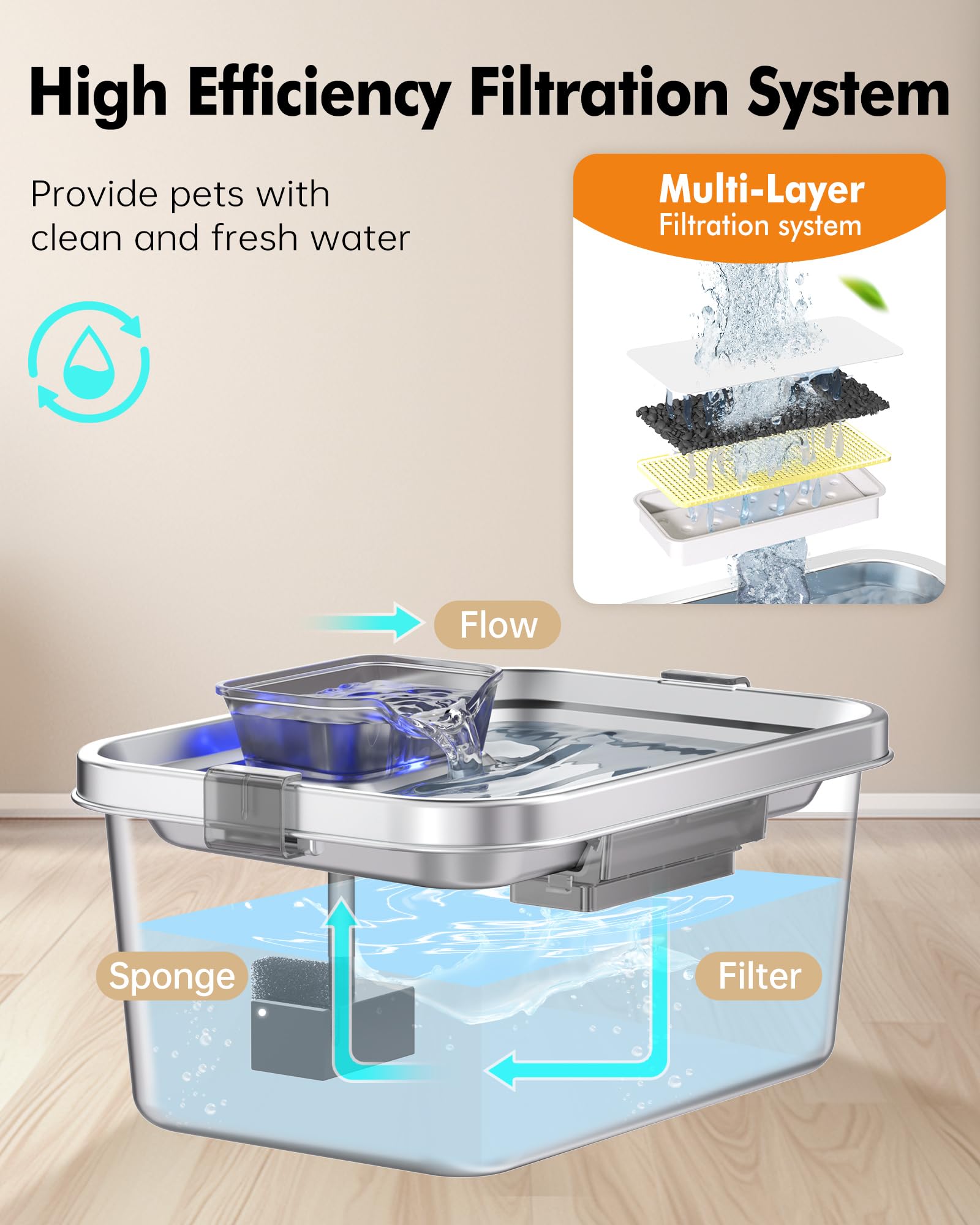 Filtración multietapa de PETHIND para agua más limpia y fresca.