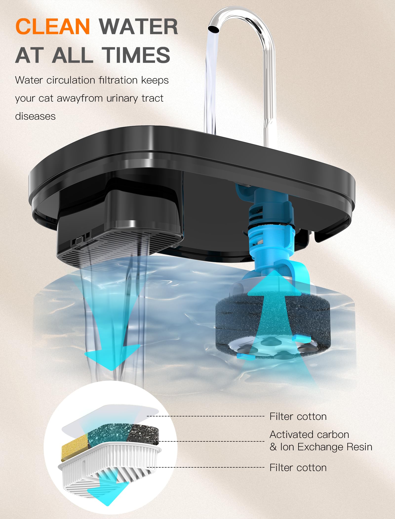 Petilog bebedero para gatos, luz LED facilita localizar el agua en la oscuridad.