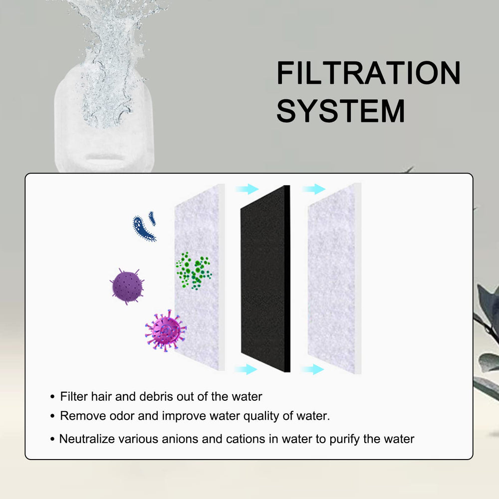 Changement filtre 2-4 semaines: eau toujours fraîche et hygiénique.