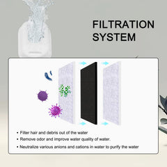 Filtro de carbono activado de Petilog para fuente de gatos, reduce olores.