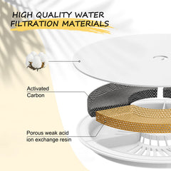 Filtro Petilog con resina de intercambio para agua más suave