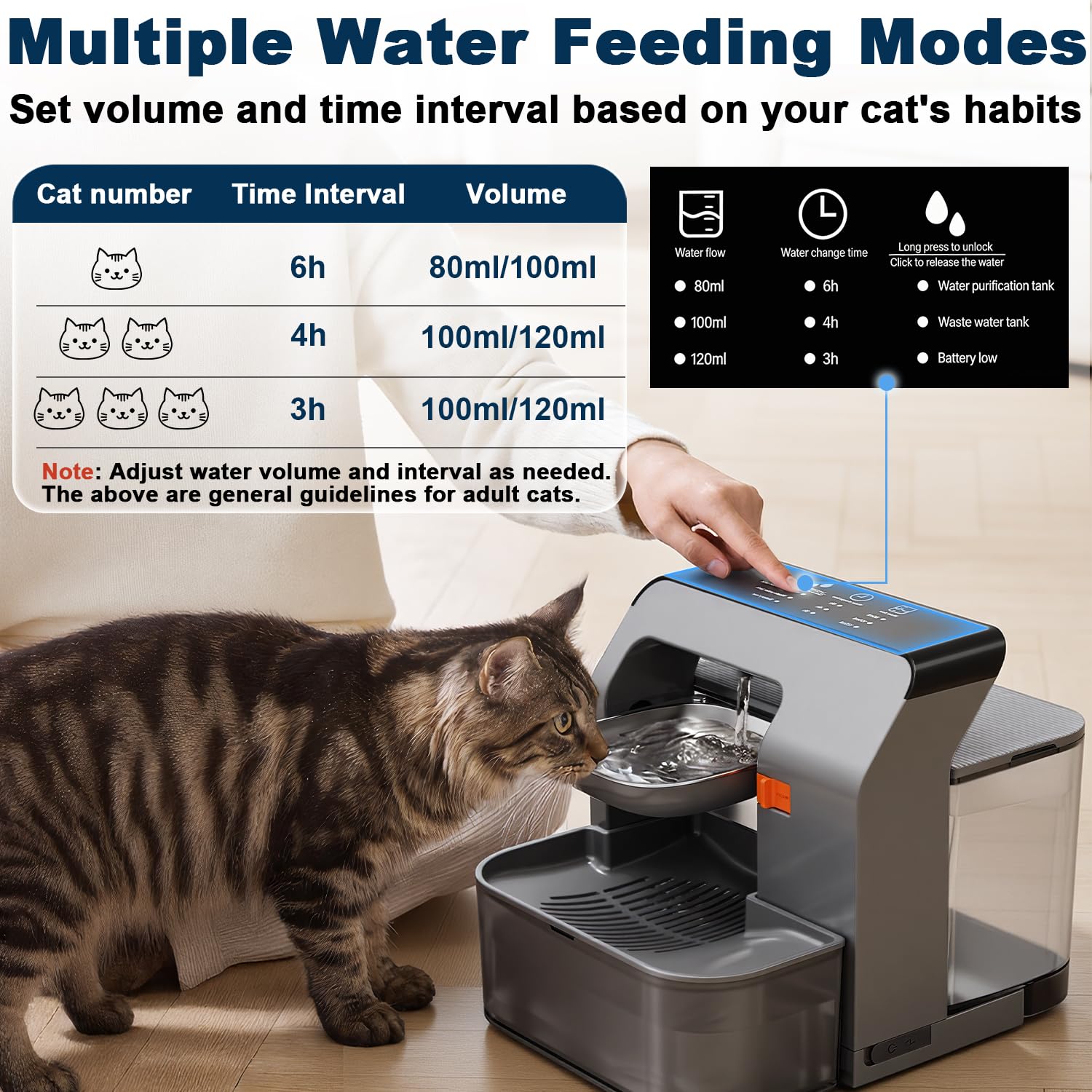 Petinstinct panel táctil permite ajustar caudal y horarios con facilidad.