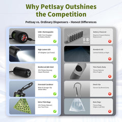 PetIsay dispensador compacto para llevar bolsas y linterna donde vayas