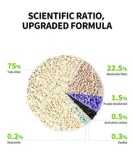 PETKIT Clump+ tofu: absorción rápida y grumos firmes para limpieza sencilla.
