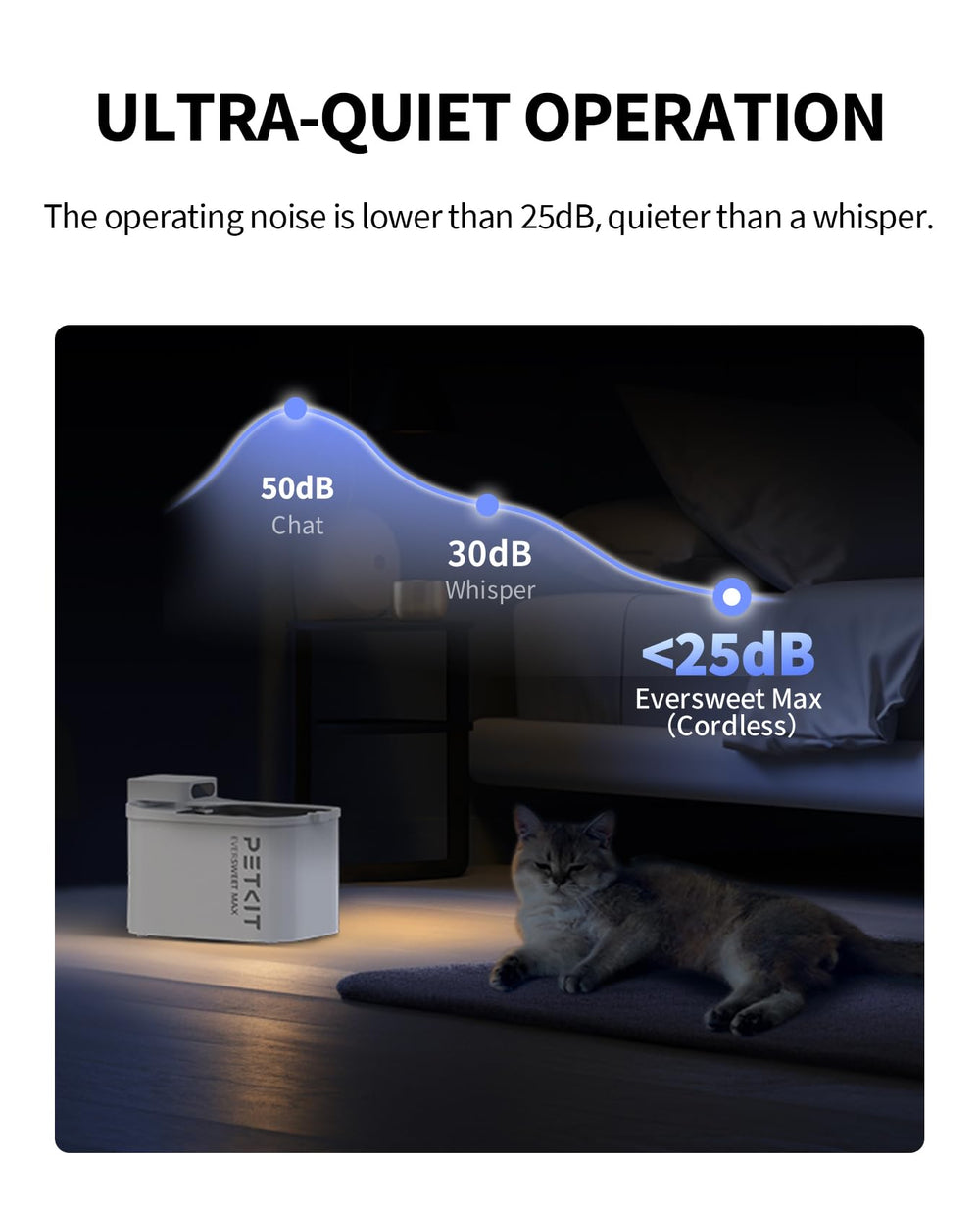 PETKIT EVERSWEET MAX funcionamiento silencioso para sueño tranquilo.