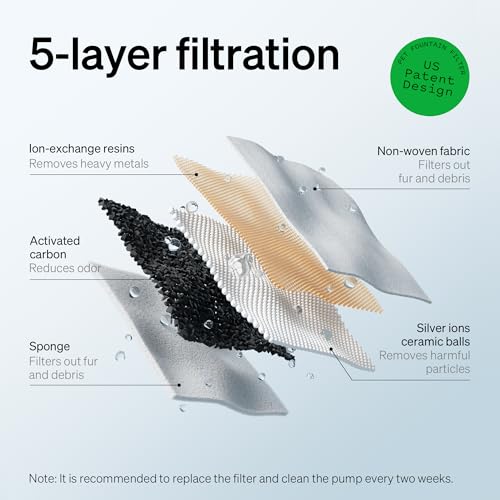 PETLIBRO paquete de 8 filtros, mantenimiento sencillo de la fuente