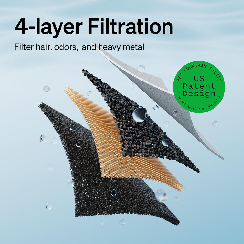 PETLIBRO sistema de filtración multi-capa que mejora la calidad del agua.