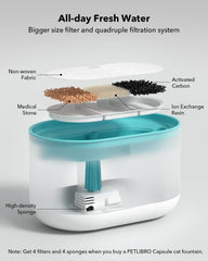 PETLIBRO ventana de nivel visible para comprobar agua sin abrir