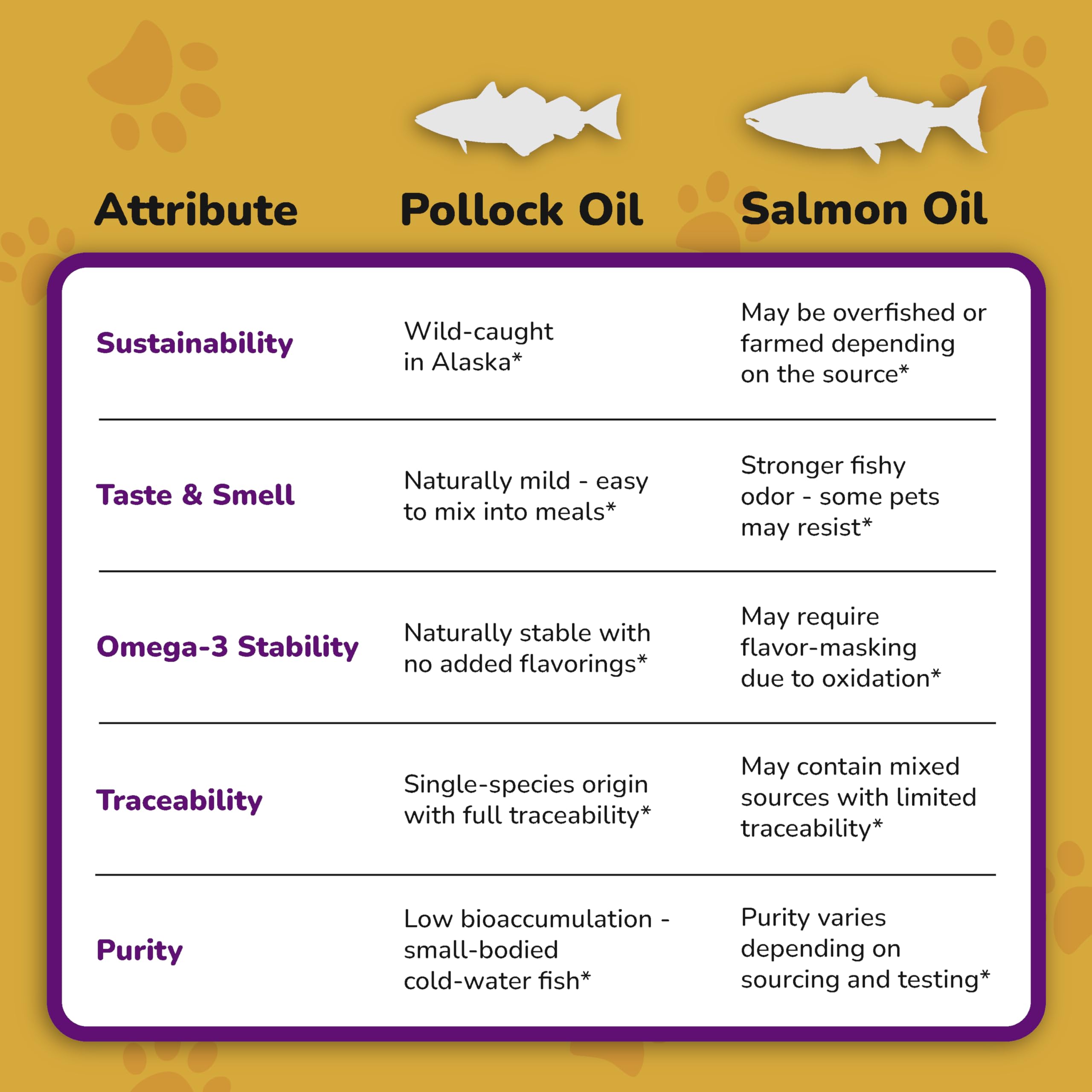 PETMADE Omega-3 etiqueta destaca país de fabricación y calidad