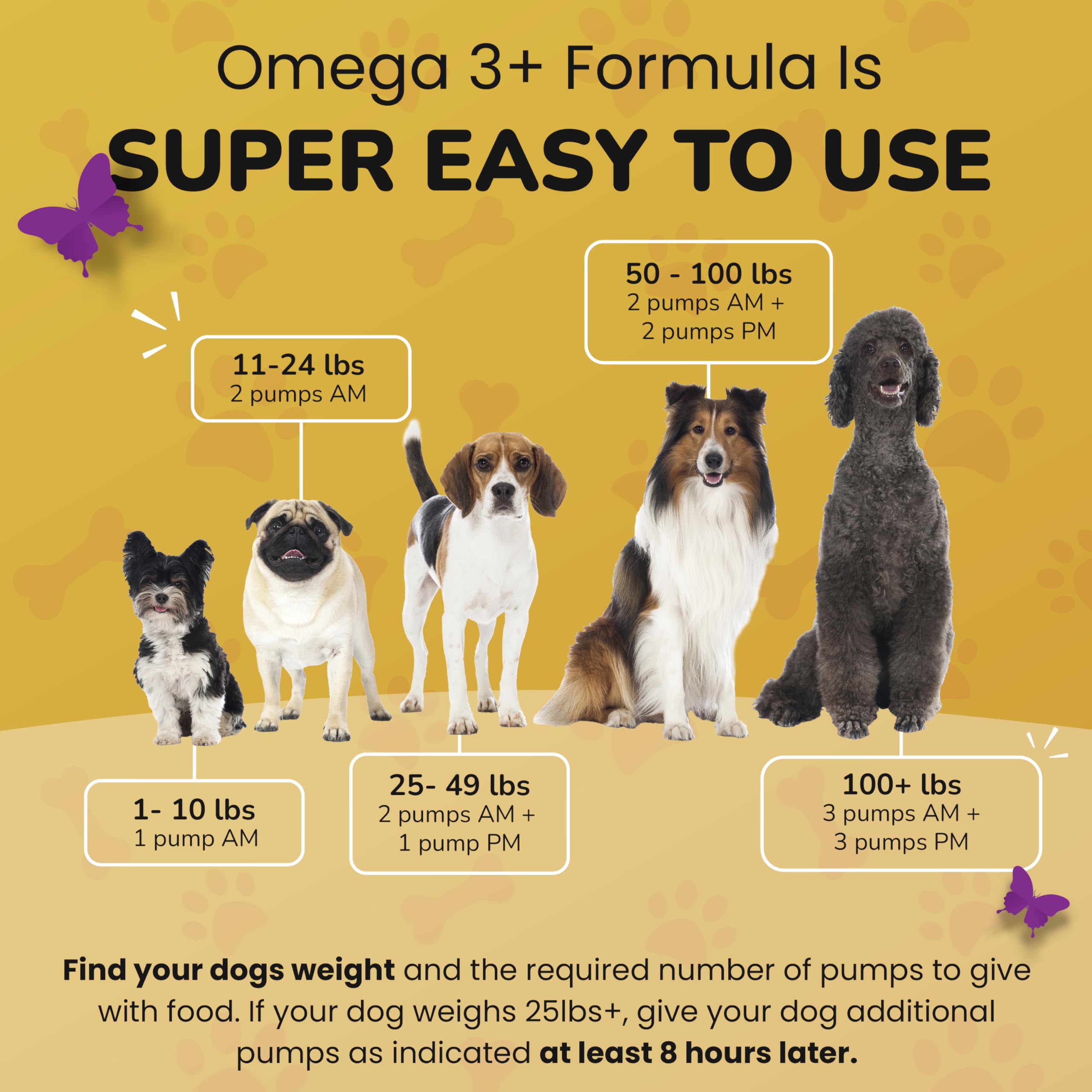 PETMADE Omega-3 se incorpora a la comida para pelaje saludable
